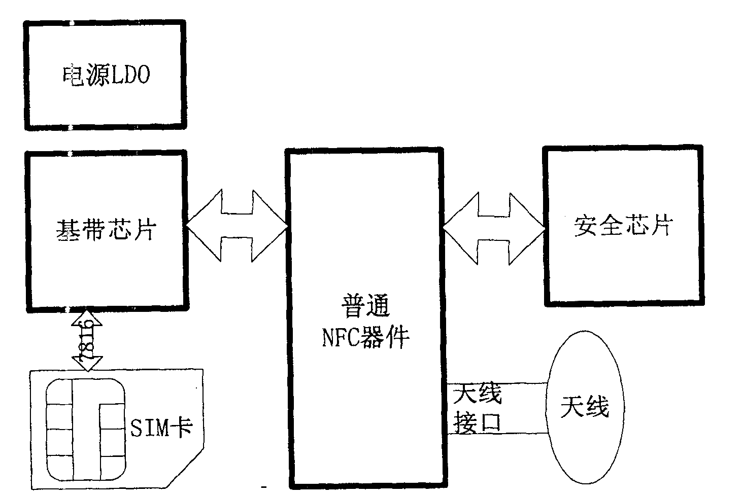 Near-field communication handset with multi-way switch interface and method of power supply and communication thereof