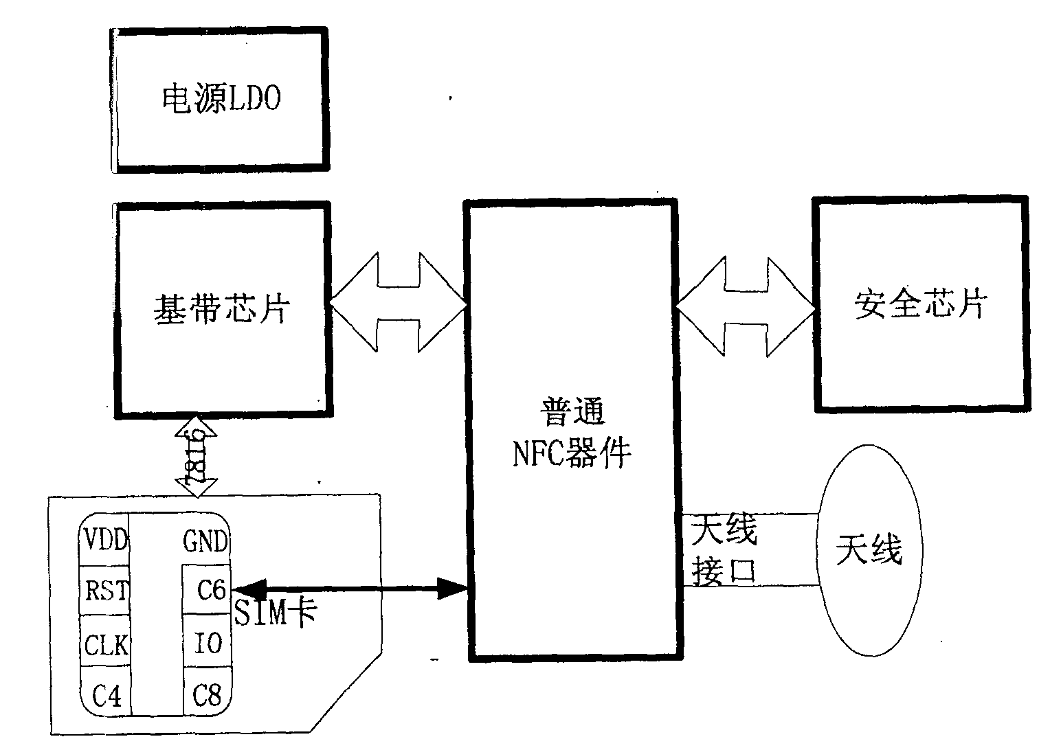 Near-field communication handset with multi-way switch interface and method of power supply and communication thereof