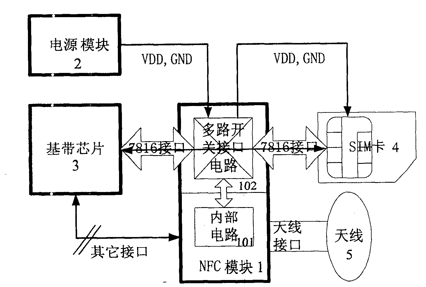 Near-field communication handset with multi-way switch interface and method of power supply and communication thereof