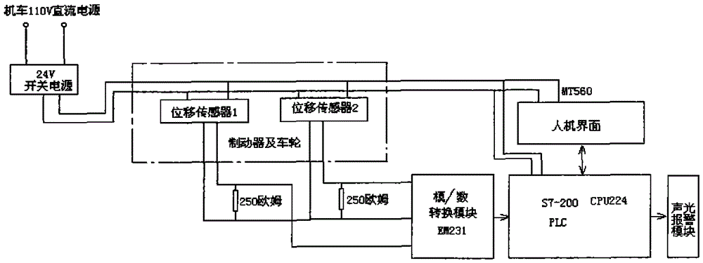 An online monitor for the wear condition of locomotive brake shoe and tire