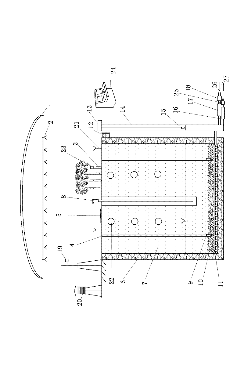 Simulation testing system of water circulation process under human activity disturbance conditions