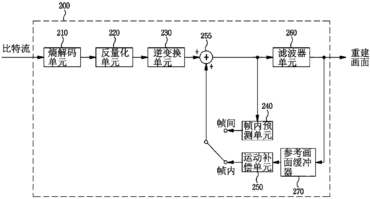 Image encoding/decoding method