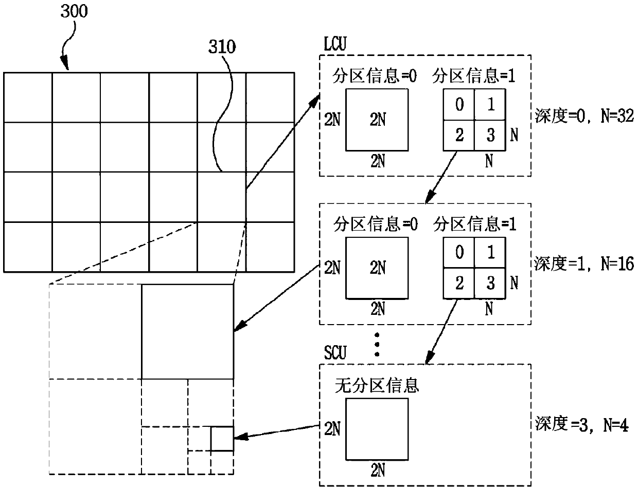 Image encoding/decoding method