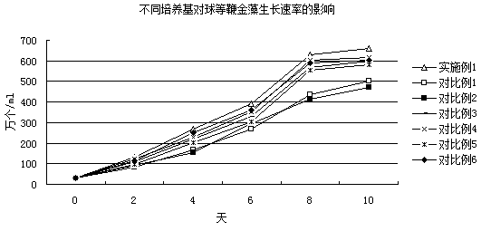 Method for preparing algae powder through high-density culture of isochrysis galbana