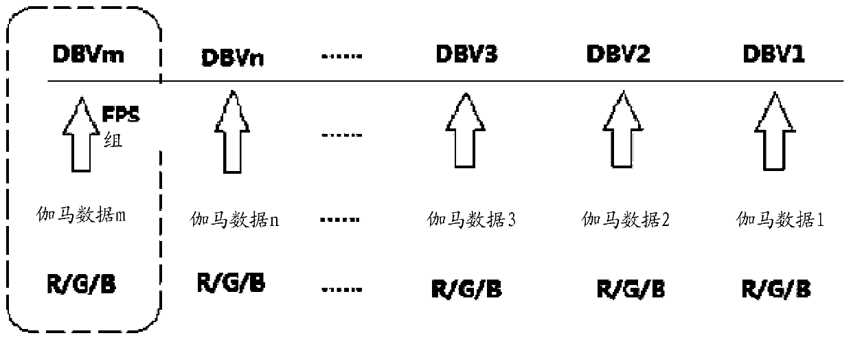 A brightness control method and terminal equipment