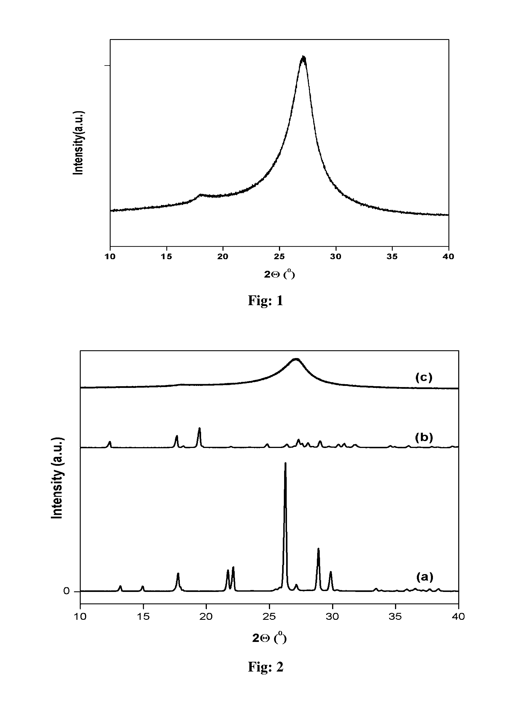 Selective aerobic oxidations using carbon nitride nanotubes