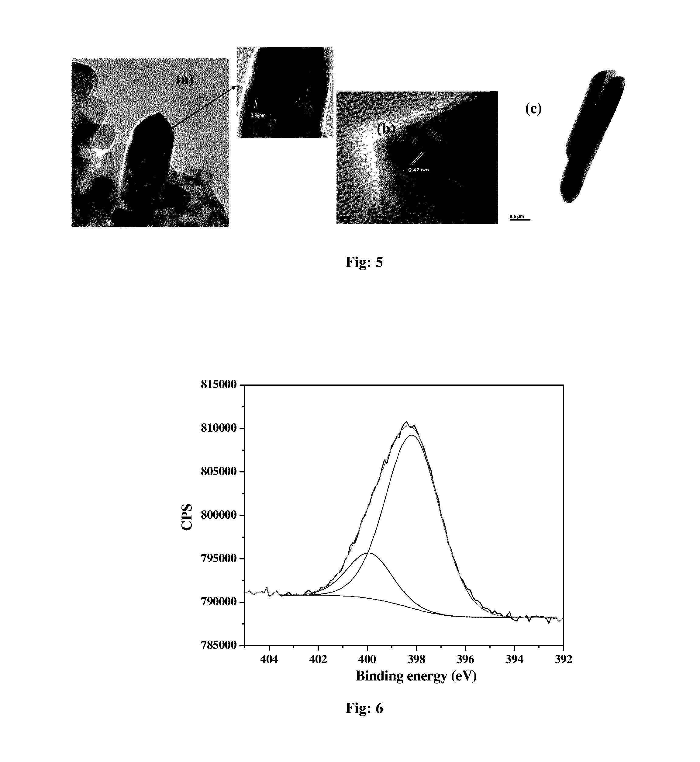 Selective aerobic oxidations using carbon nitride nanotubes