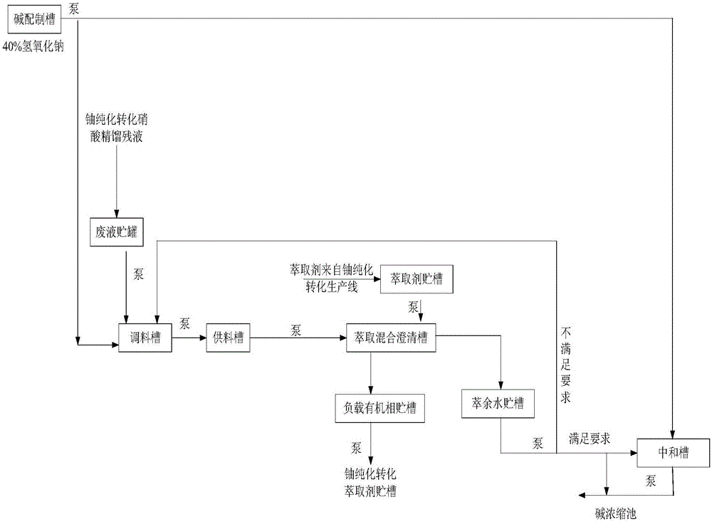 Method for recycling uranium from acidic waste water containing ammonium nitrate and uranium