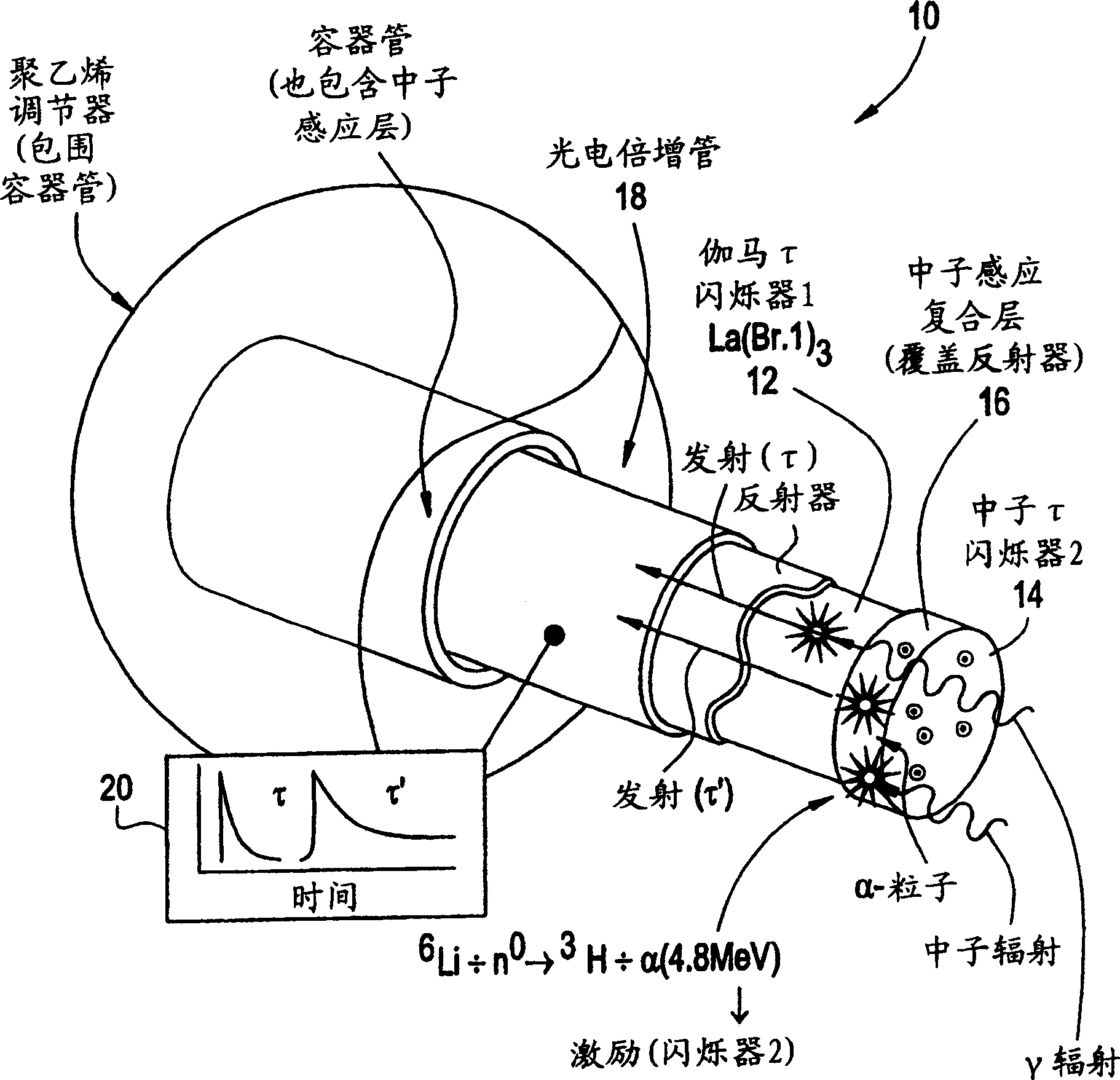 Gamma and neutron radiation detector