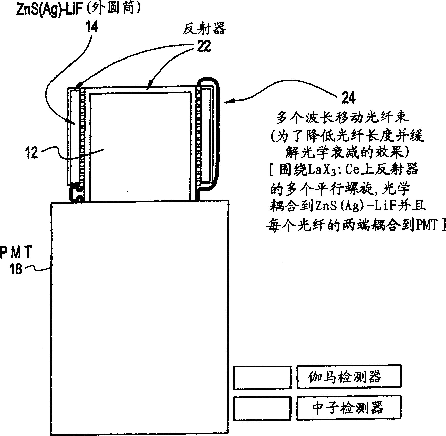 Gamma and neutron radiation detector