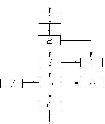 Combined device for oily sewage treatment