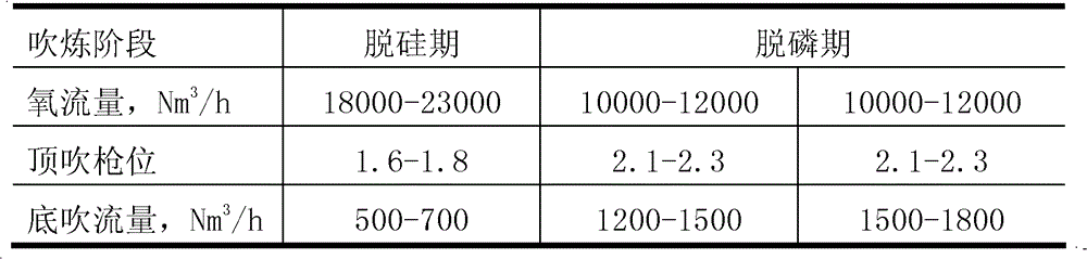 Smelting method of 9Ni steel