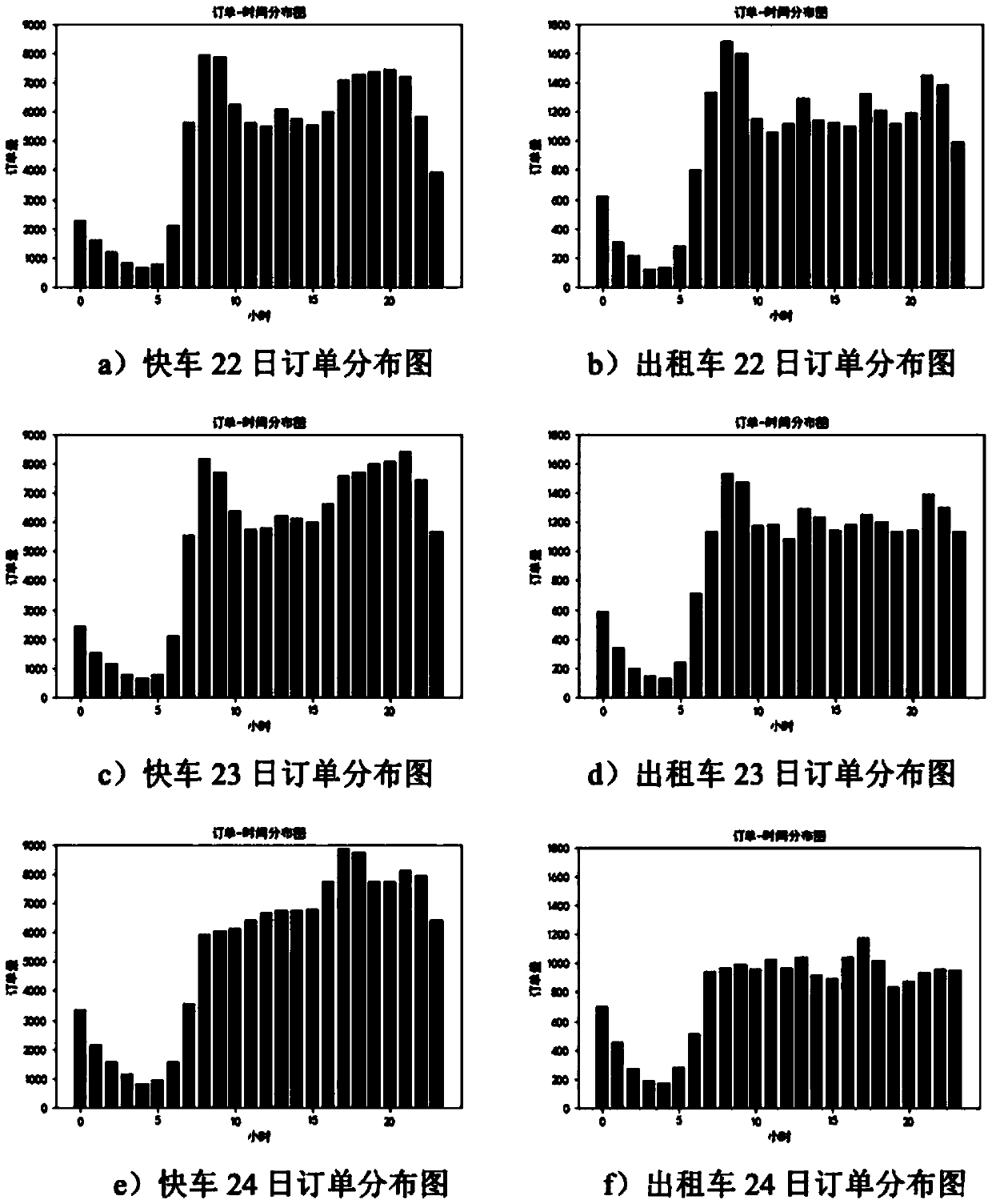 Customized bus stop site selection method based on online car-hailing data