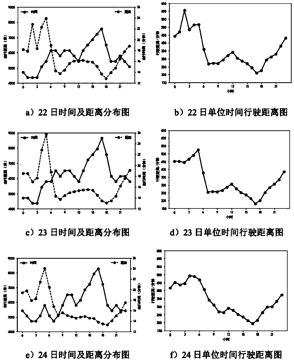 Customized bus stop site selection method based on online car-hailing data