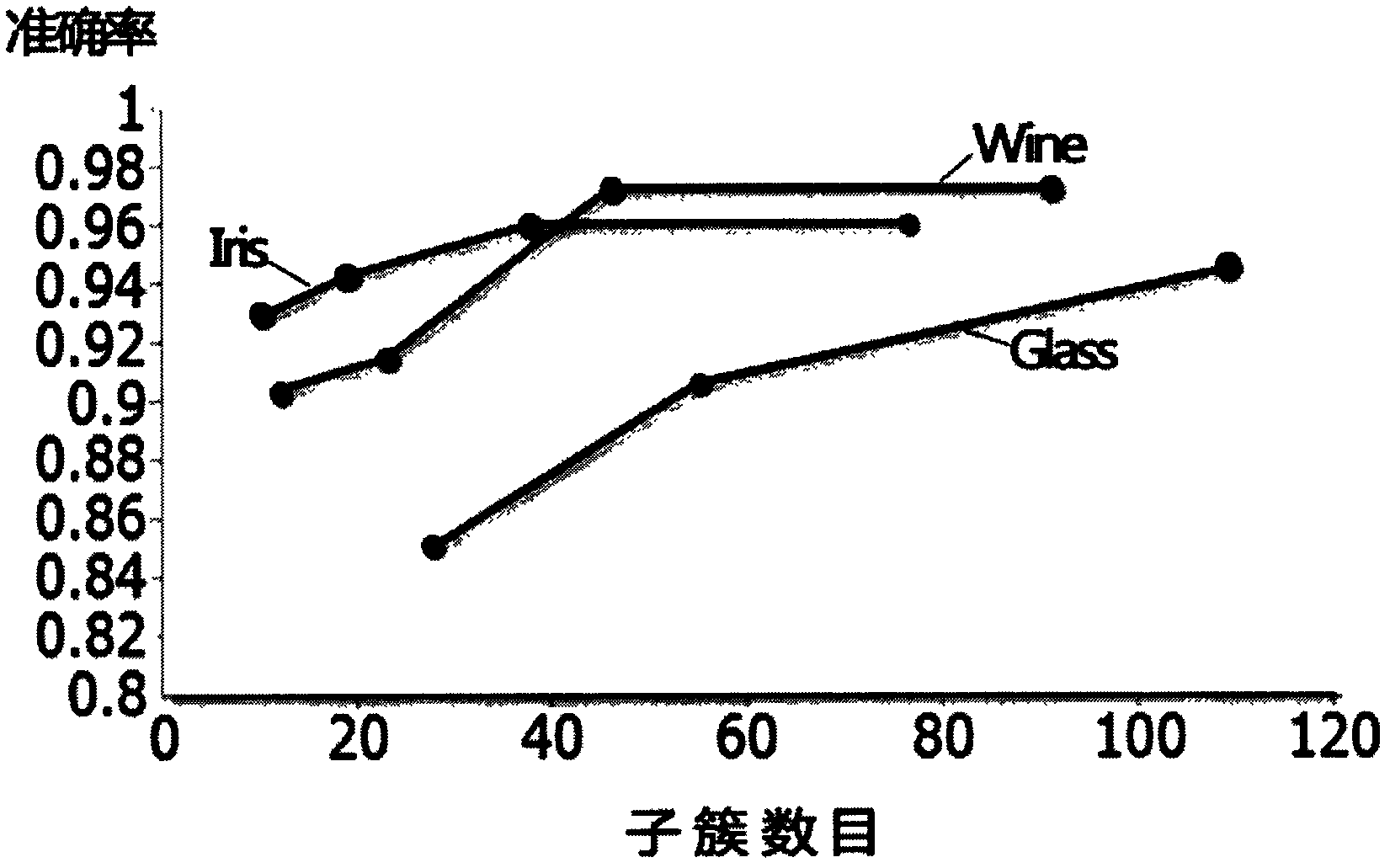 Two-stage hybrid particle swarm optimization clustering method