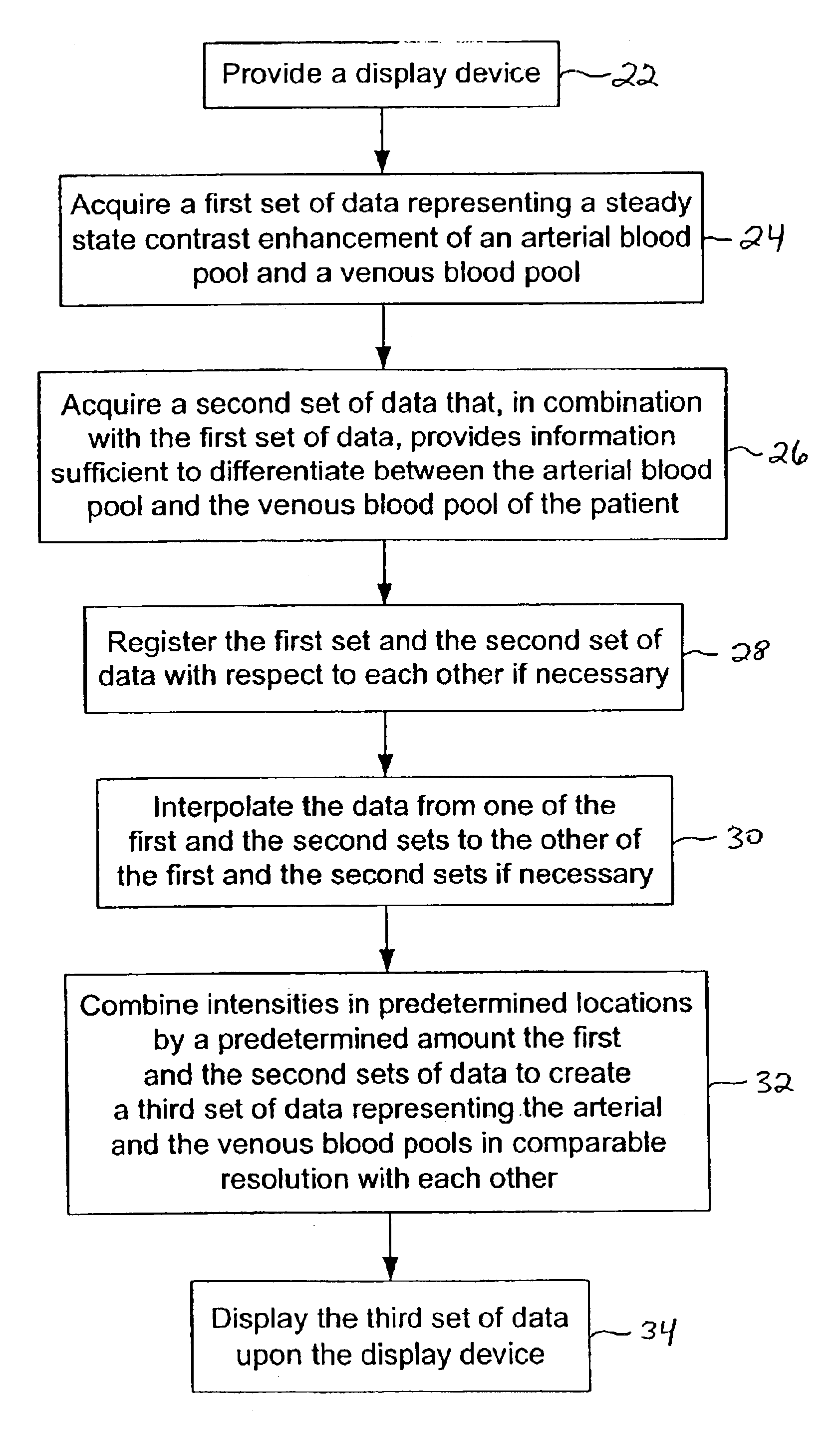 Magnetic resonance angiography data