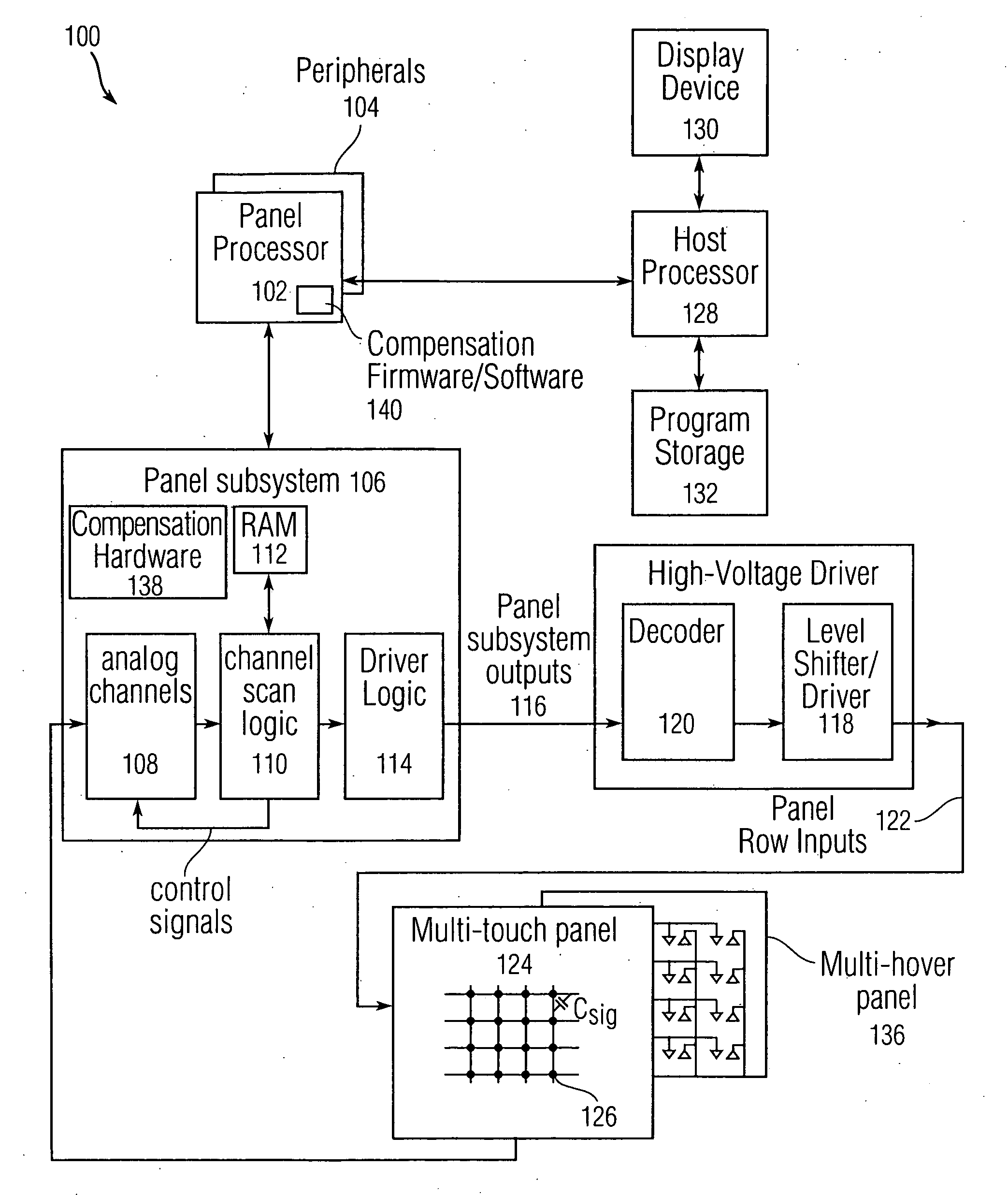 Error compensation for multi-touch surfaces