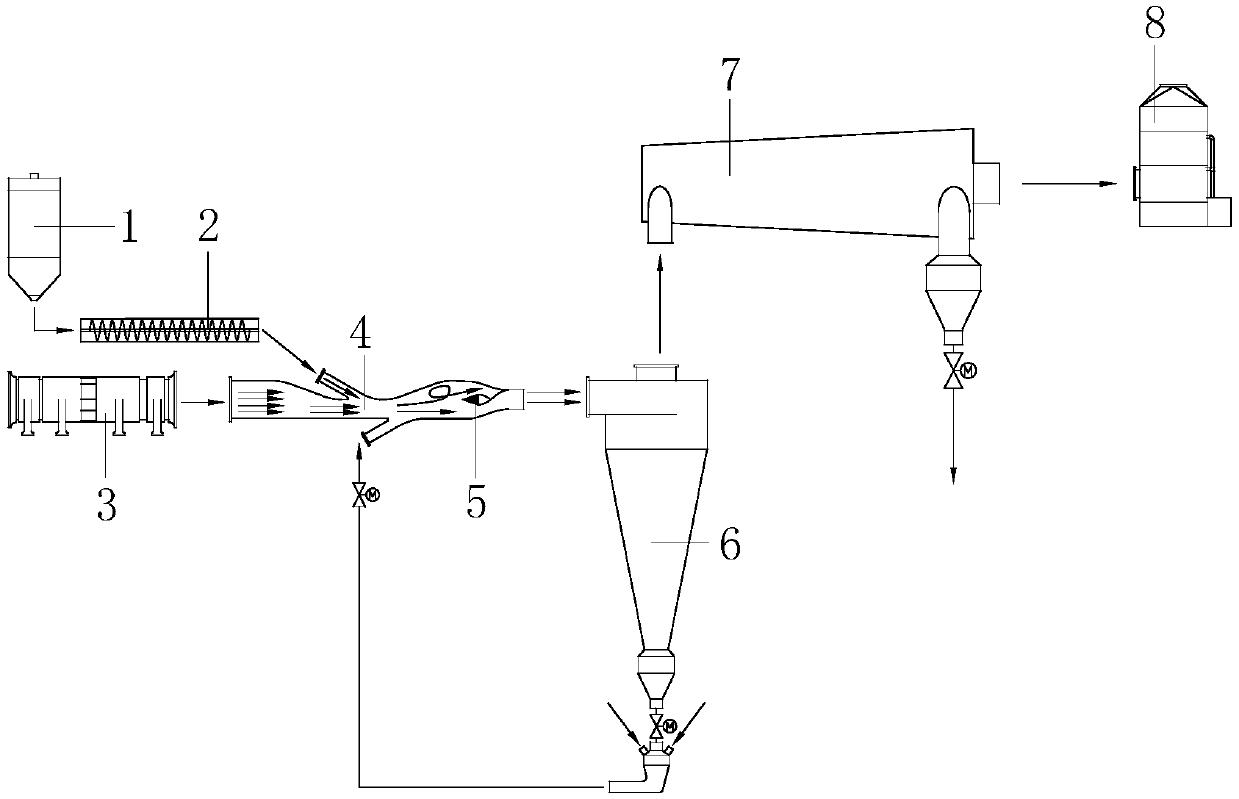 Cyclone system for sludge drying