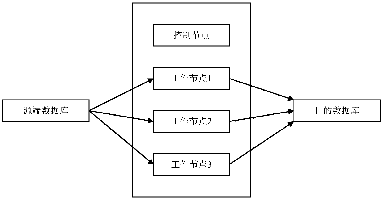 Method and device for processing dirty data in data exchange operation