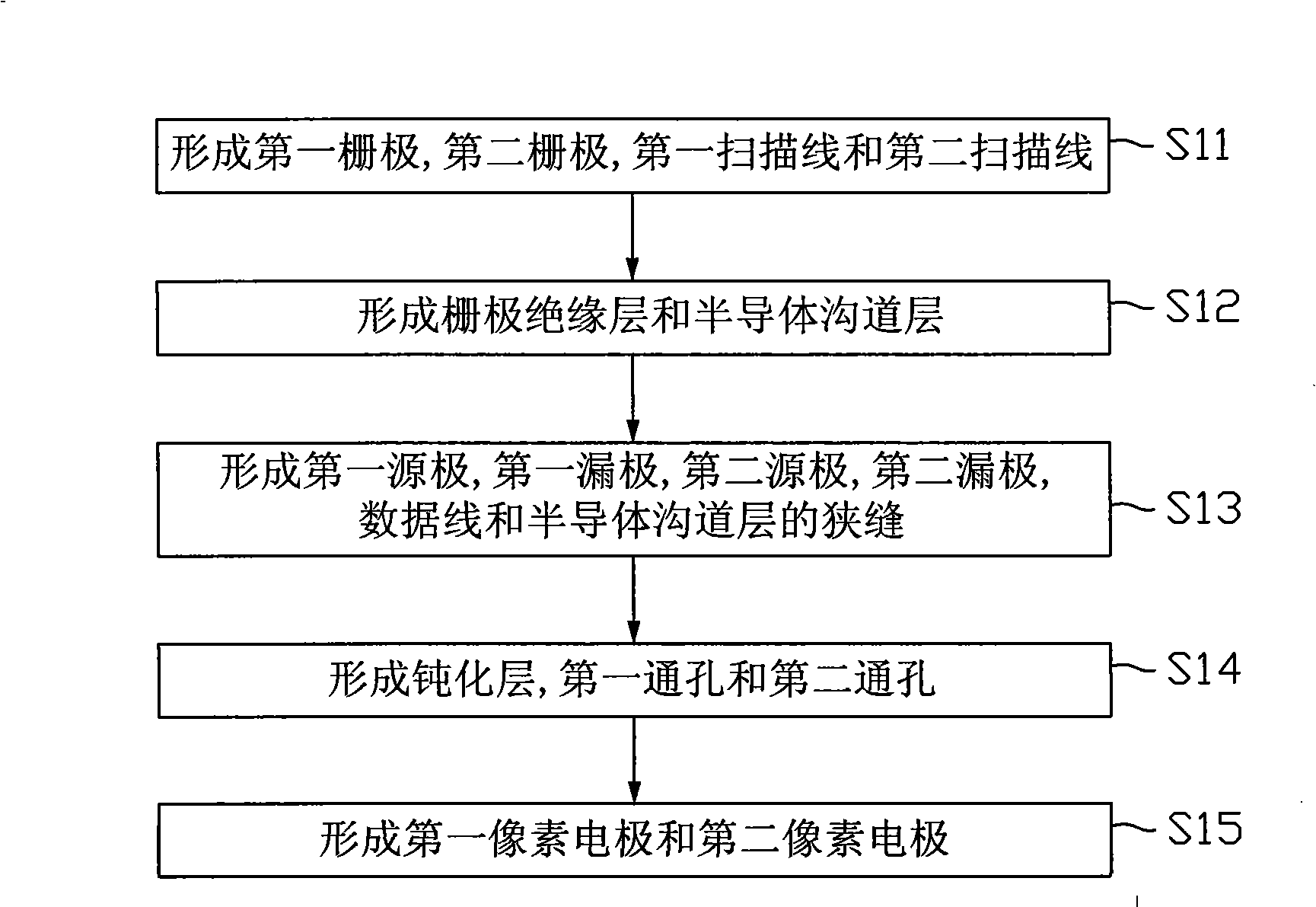 Thin film transistor substrate and manufacturing process thereof