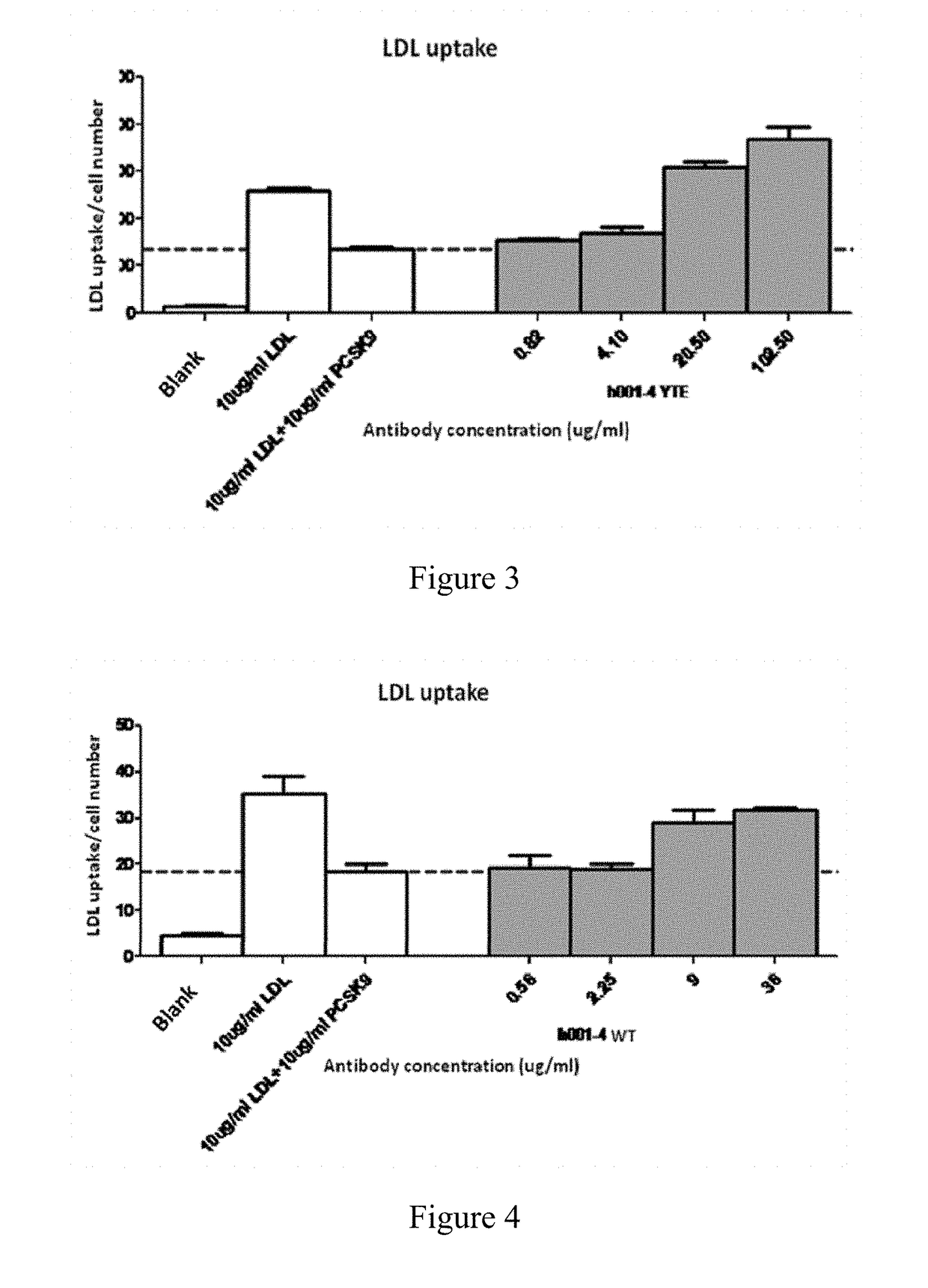 Pcsk9 antibody, antigen-binding fragment thereof, and medical application thereof