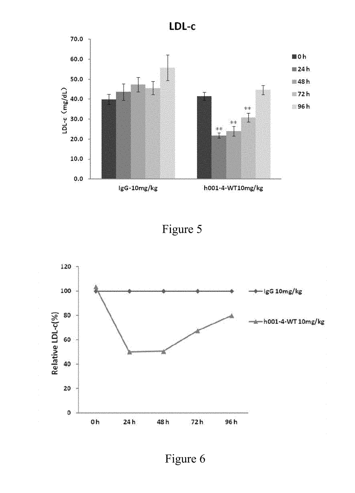 Pcsk9 antibody, antigen-binding fragment thereof, and medical application thereof