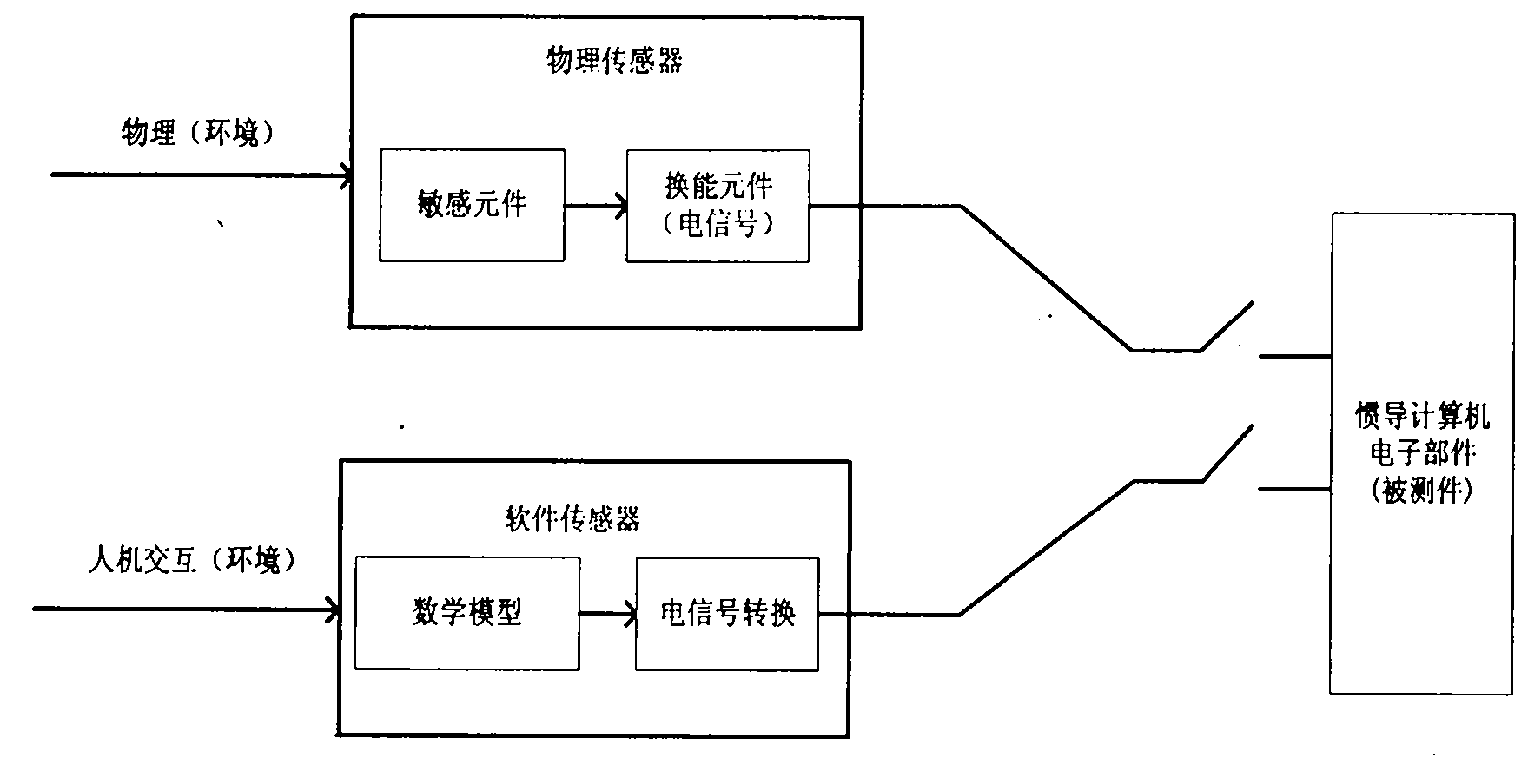 Laser strapdown inertial navigation system