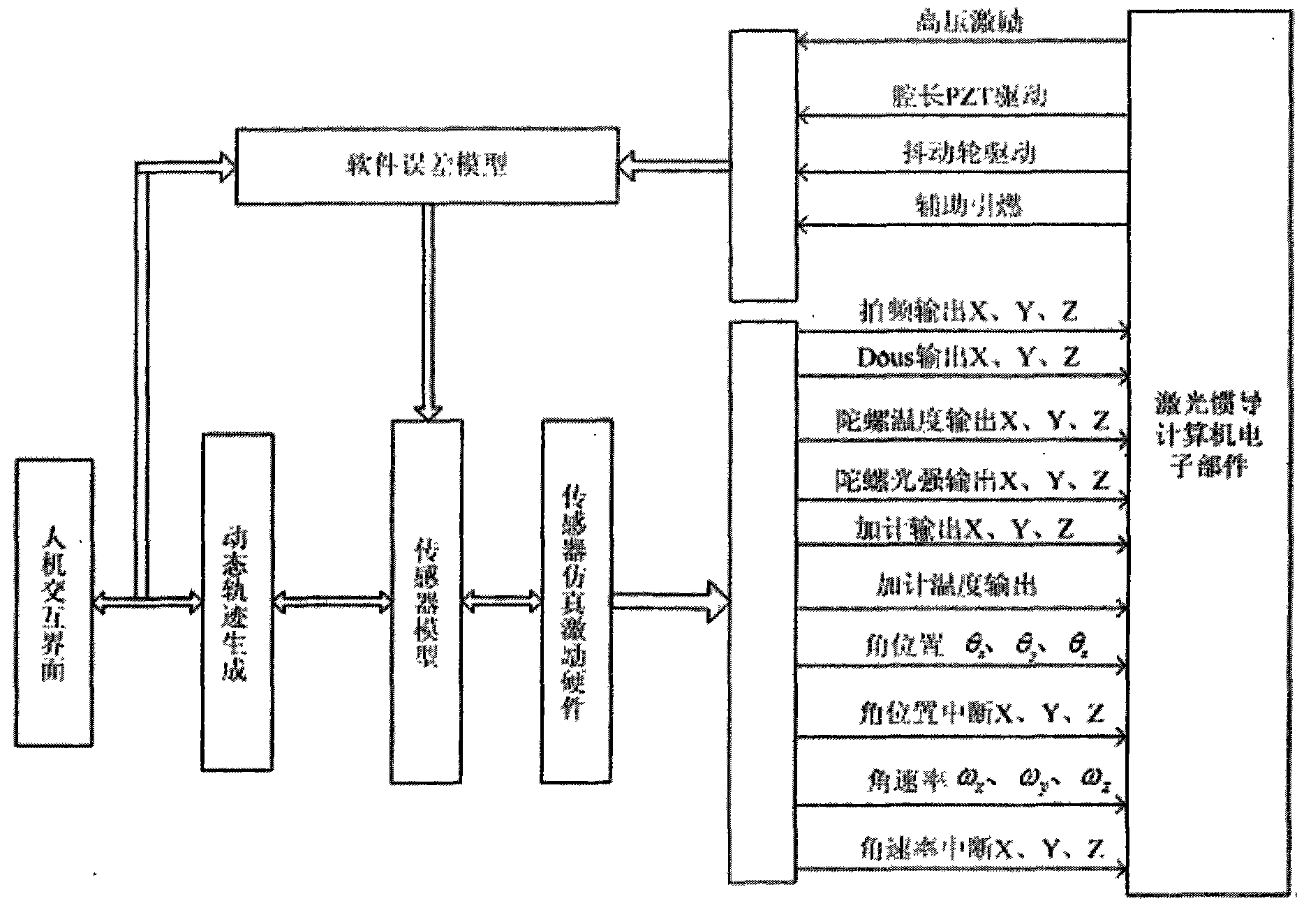 Laser strapdown inertial navigation system