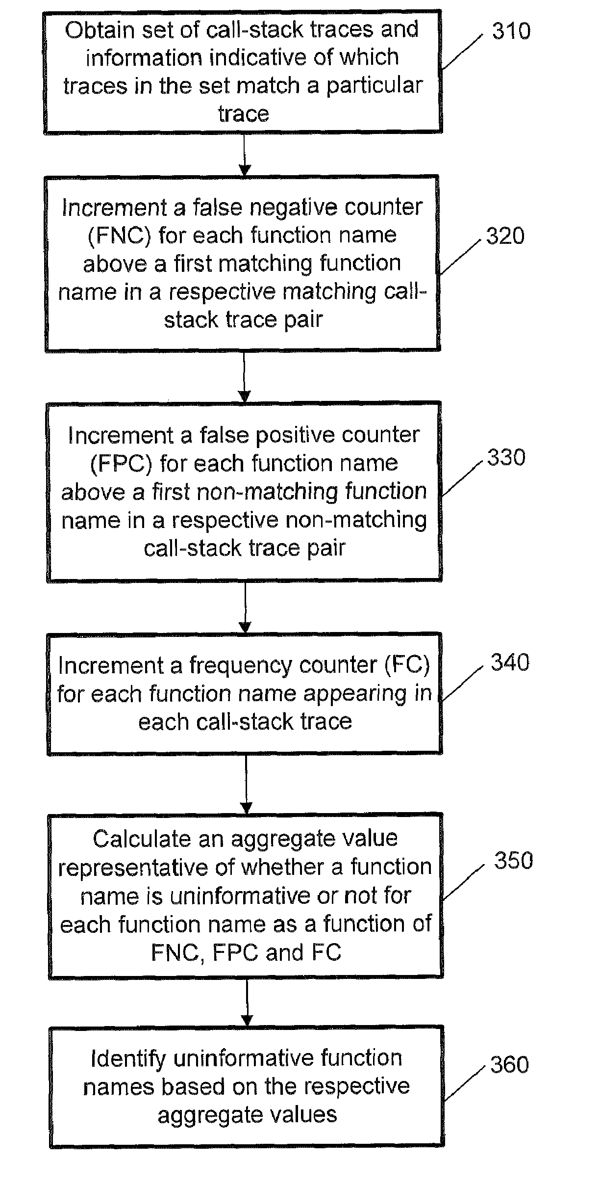 Identification of uninformative function names in call-stack traces