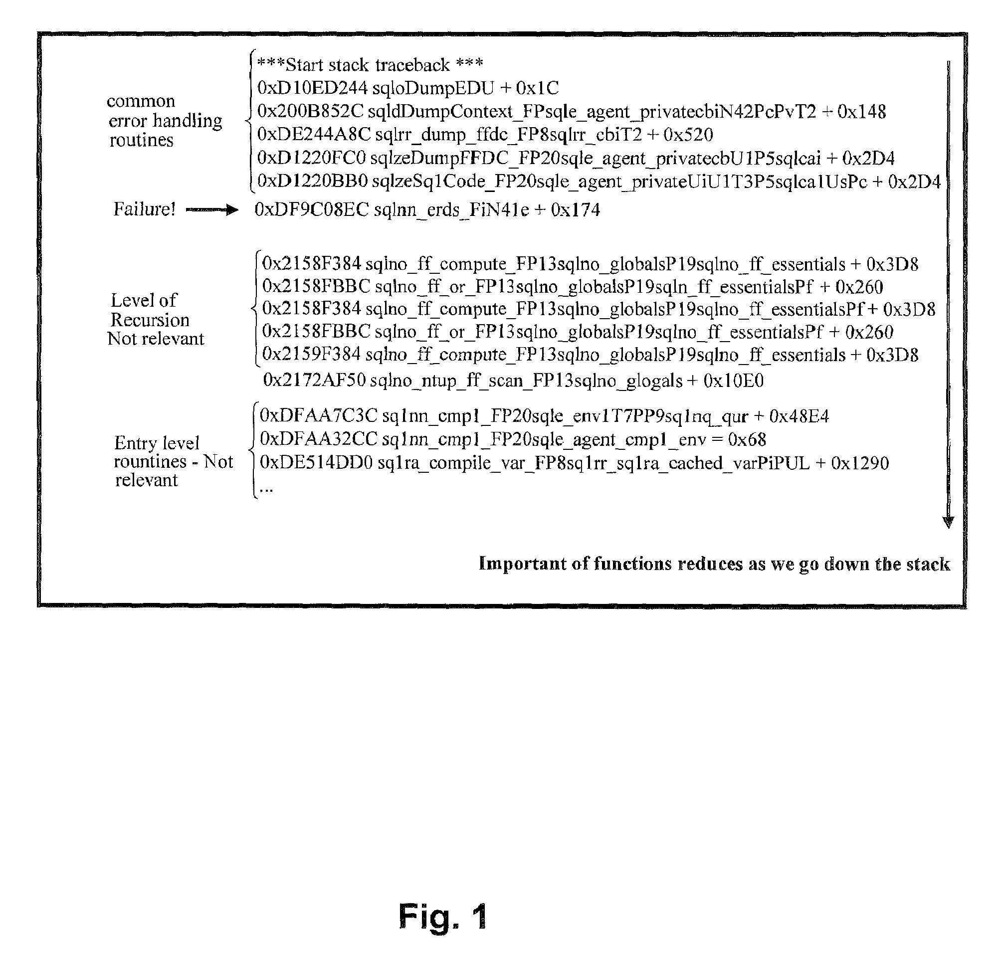 Identification of uninformative function names in call-stack traces