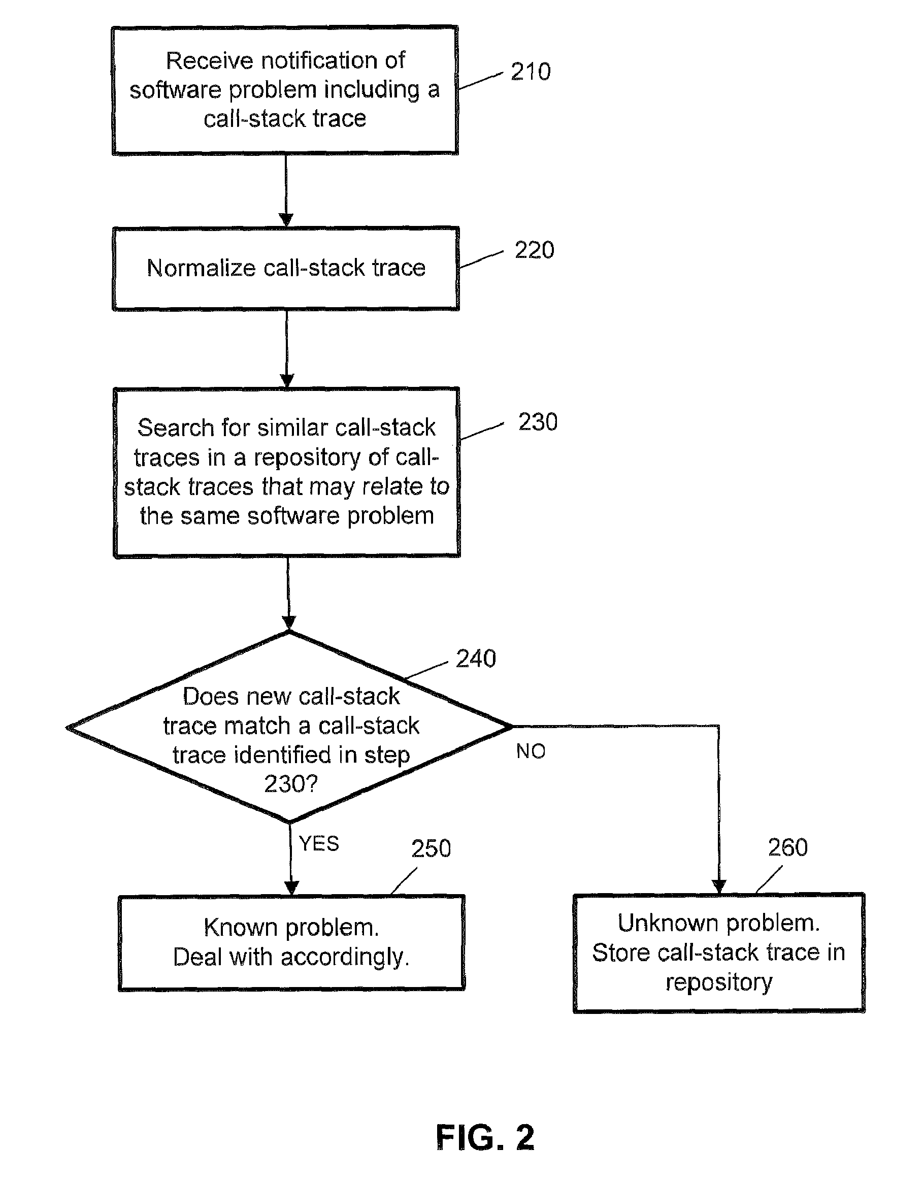 Identification of uninformative function names in call-stack traces