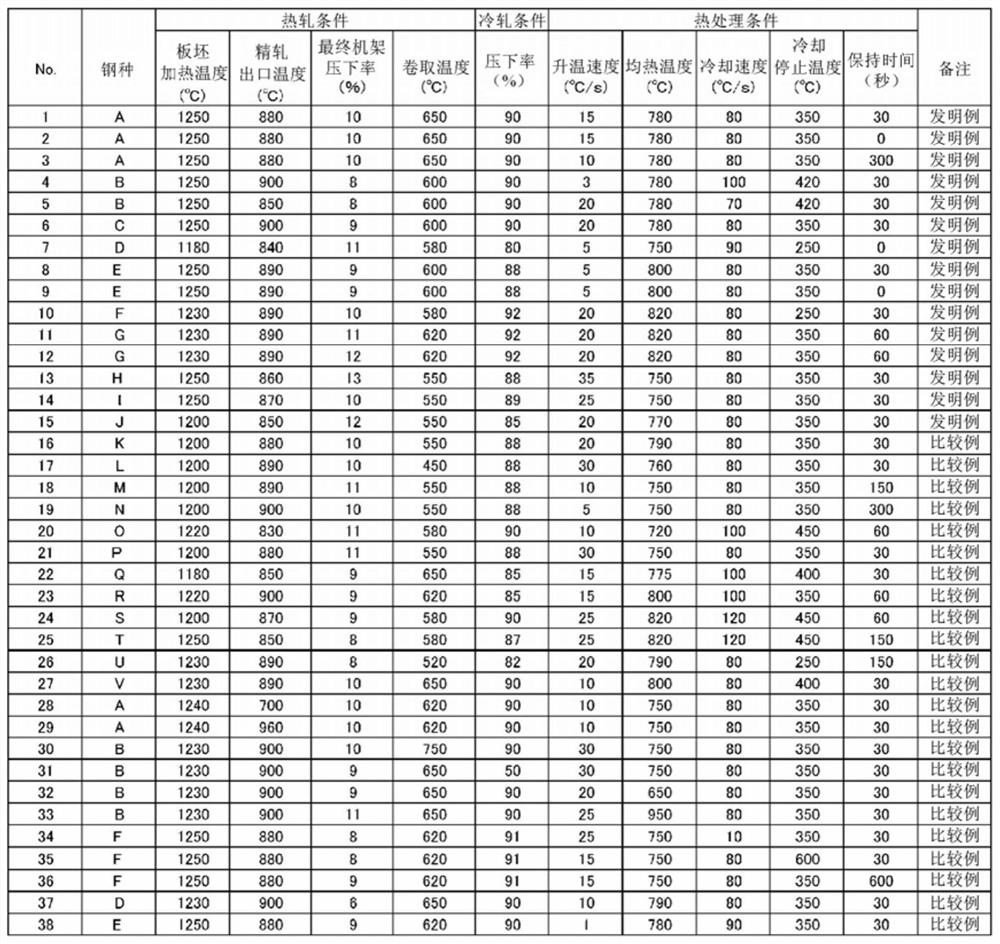 High-strength steel plate and manufacturing method thereof