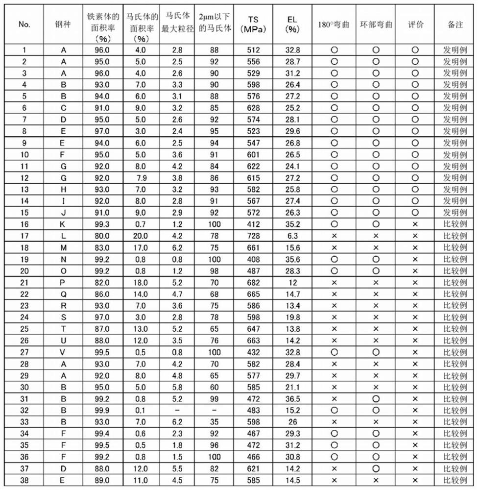 High-strength steel plate and manufacturing method thereof