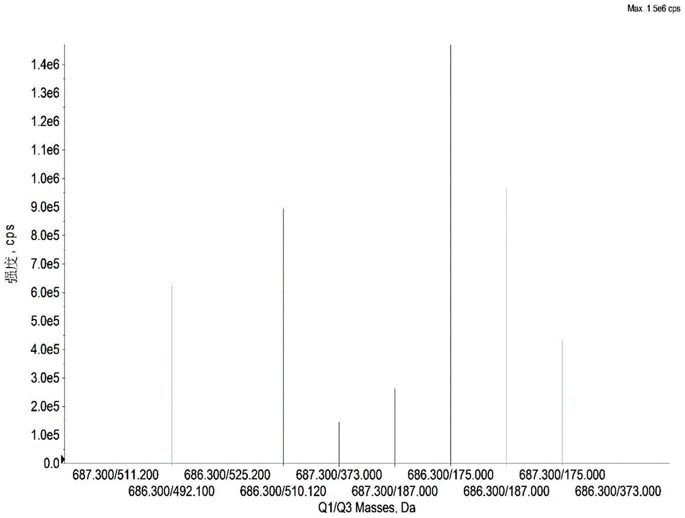 Quantitative detection method of polysaccharide containing uronic acid