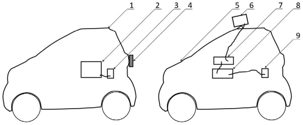 Automatic driving follow-up device and automatic driving fleet system