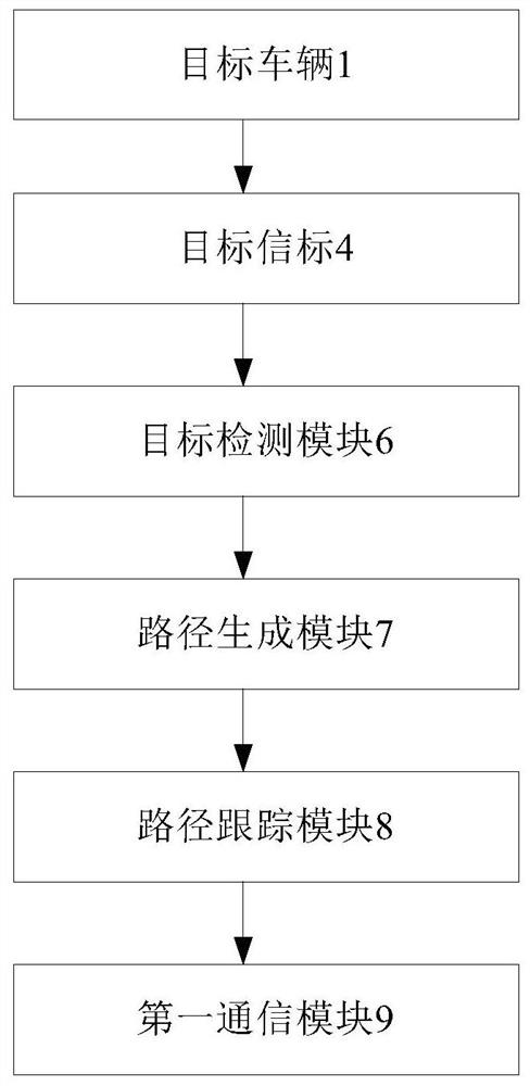 Automatic driving follow-up device and automatic driving fleet system