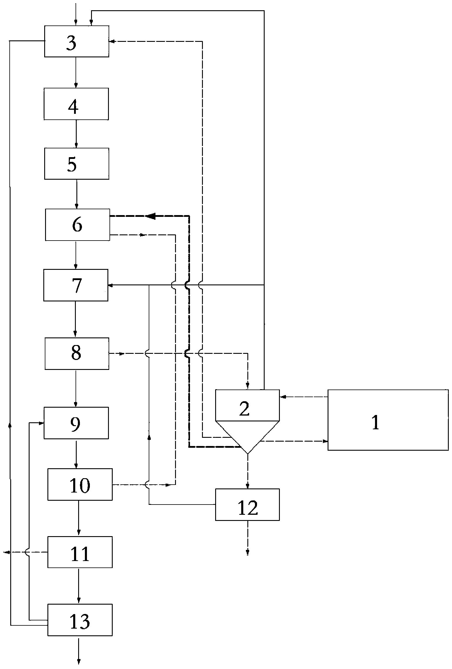 Sludge biochemical treatment system and method