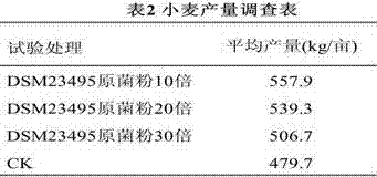 Bacillus and application thereof