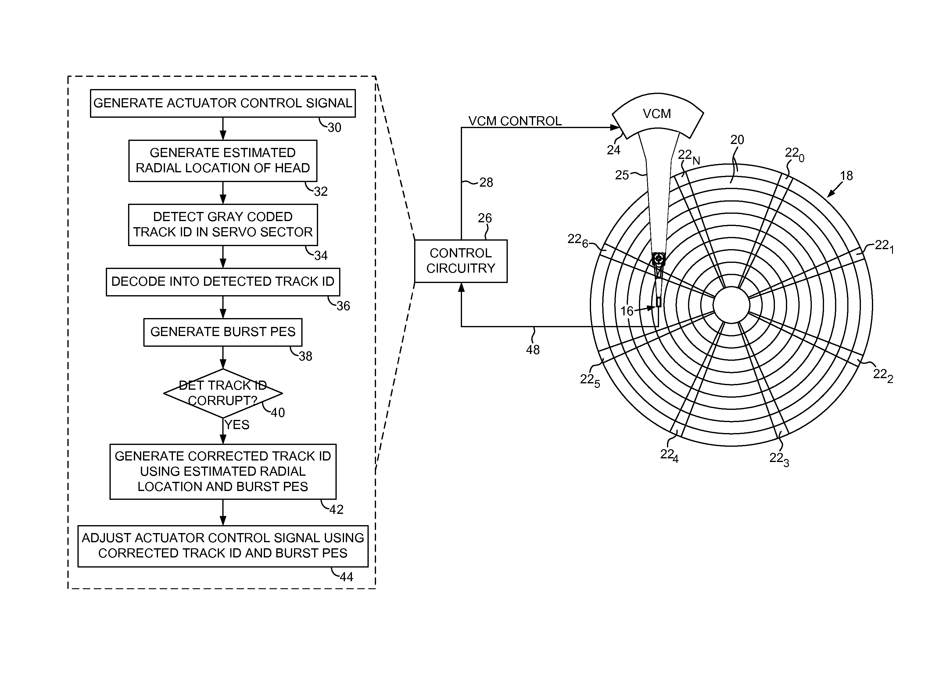 Disk drive correcting track ID in response to an estimated radial location and a burst PES