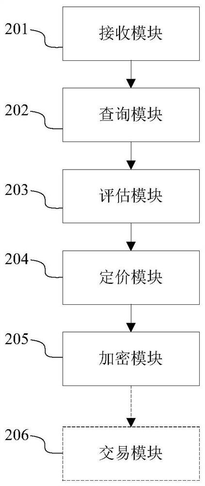 Quality-driven fair data market platform, trading system and method