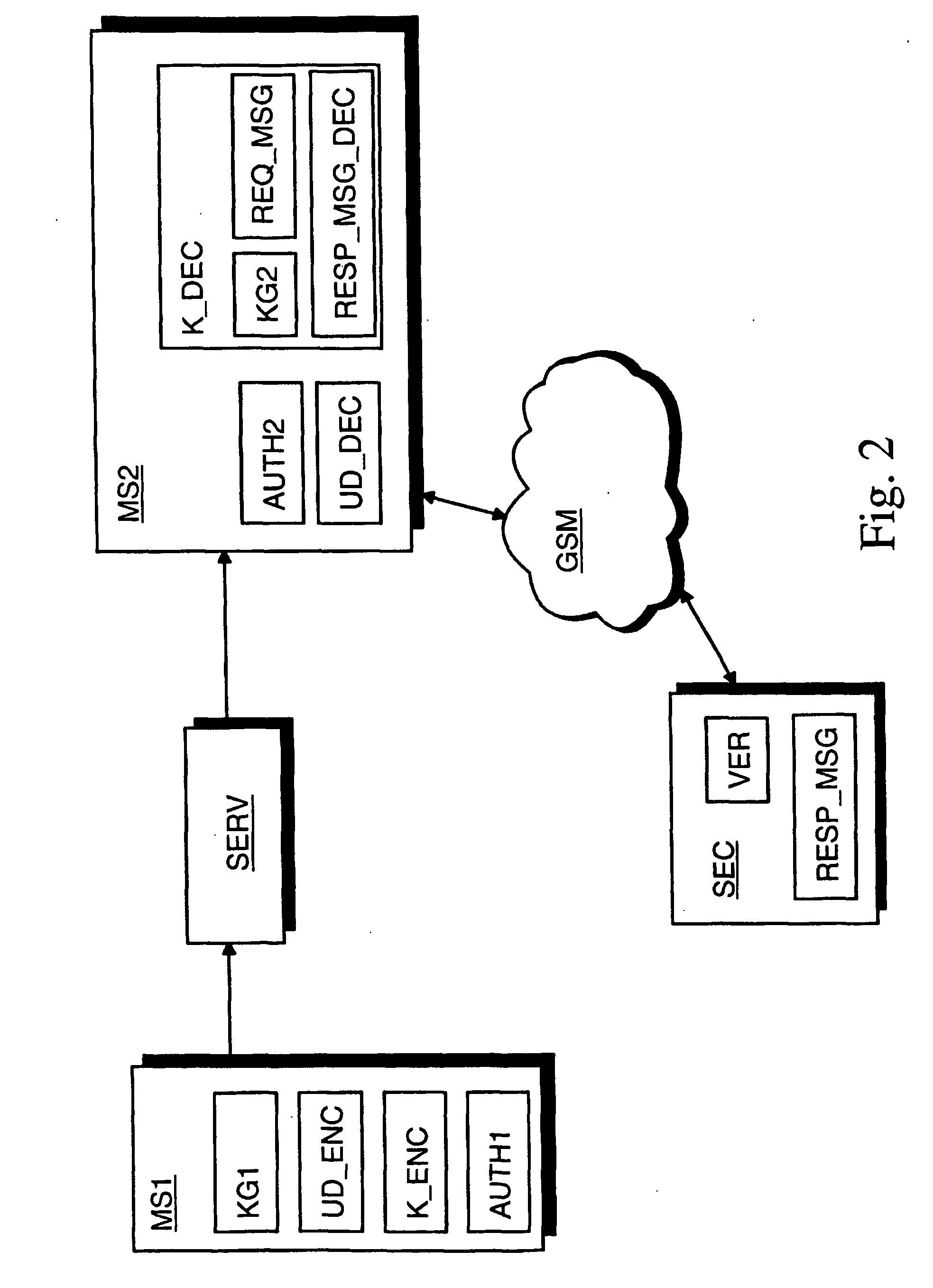 Secure data transfer