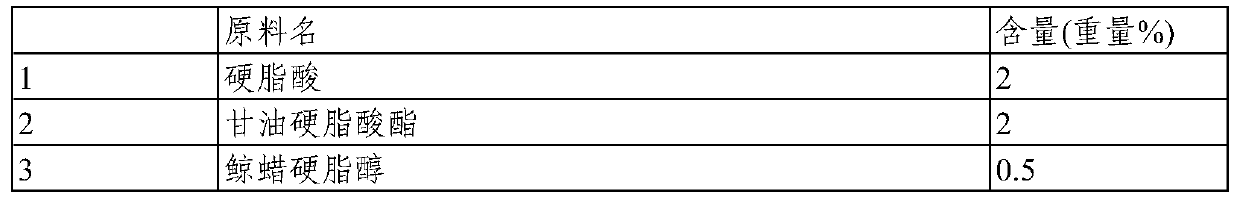 Cream formulation cosmetic composition with modified physical properties using agar