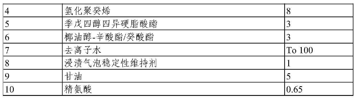 Cream formulation cosmetic composition with modified physical properties using agar