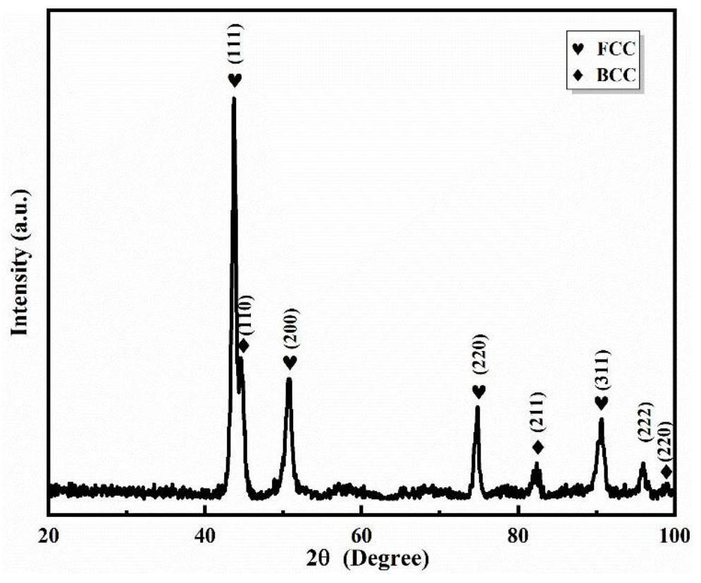 Method for preparing high-toughness eutectic high-entropy alloy based on selective laser melting technology