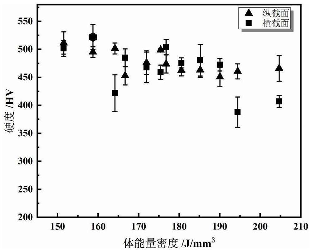 Method for preparing high-toughness eutectic high-entropy alloy based on selective laser melting technology