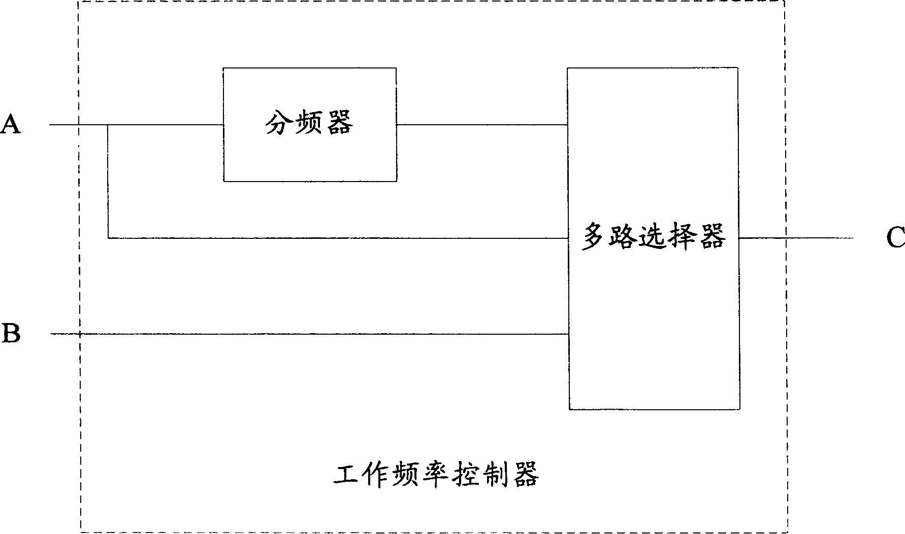 Method for reducing powder consumption of electronic equipment