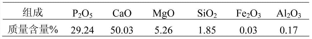 Method for producing phosphoric acid and jointly producing cement and synthetic ammonia by using phosphorus ores, limestone and silica