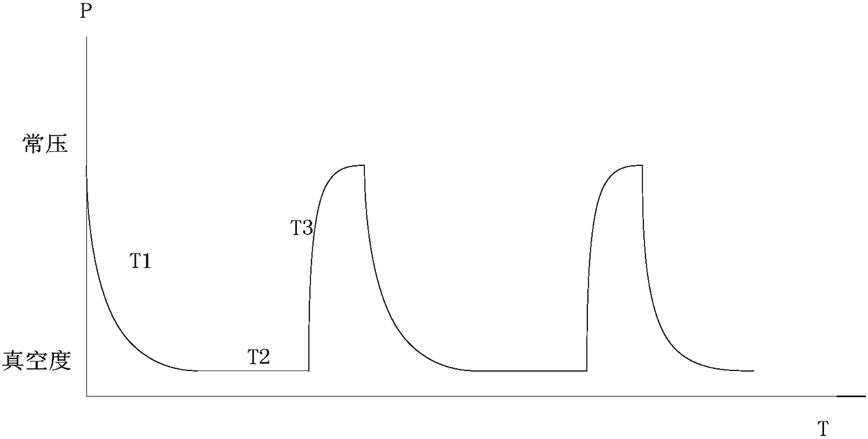 A method for black tea vacuum pulse drying and aroma enhancement