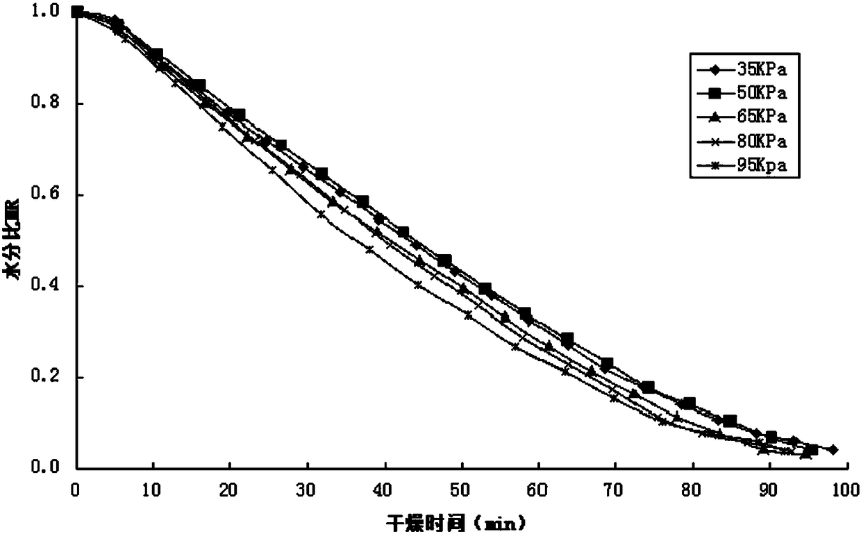 A method for black tea vacuum pulse drying and aroma enhancement