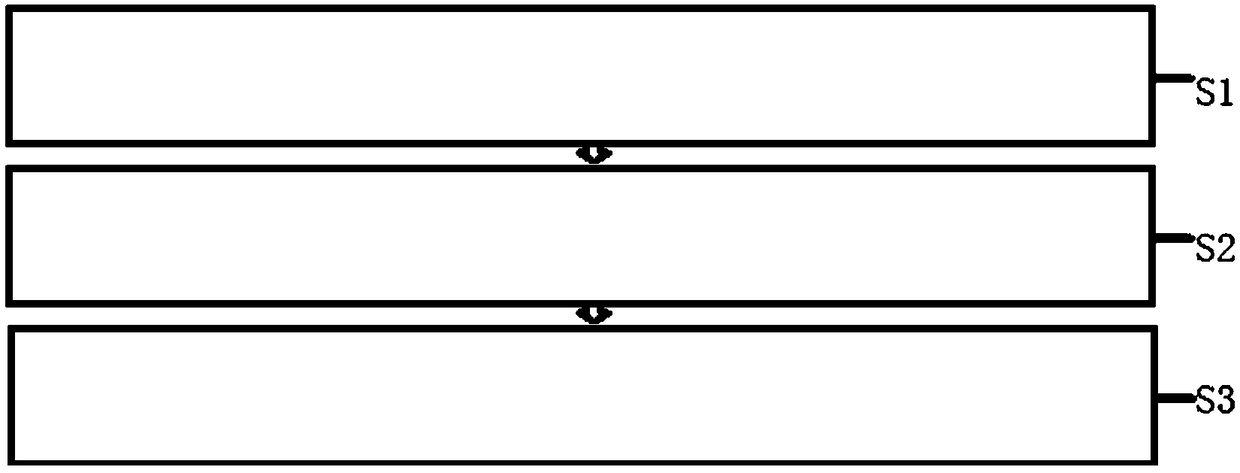 Low-temperature liquid filling method and system for detecting evaporation rate of low-temperature heat insulation gas bottle